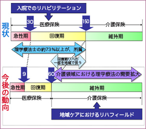 地域の中核を担います！