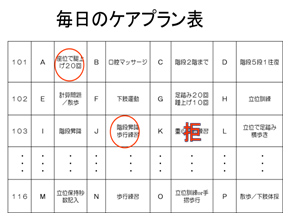 毎日のケアプラン表